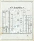 Directory 1, Warren County 1875
